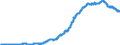 Indicator: Securities (excluding money market paper) issued by foreign banks (MFIs) / Credit cooperatives