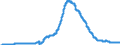 Indicator: Securities (excluding money market paper) issued by foreign banks (MFIs) / Mortgage banks