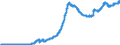 Indicator: Securities (excluding money market paper) issued by foreign banks (MFIs) / Banks with special, development and other central support tasks