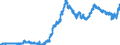 Indicator: Securities (excluding money market paper) issued by foreign banks (MFIs) / Foreign banks