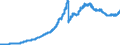 Indicator: Securities portfolios and participating interests / Securities portfolios / Total / All categories of banks