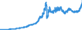 Indicator: Securities portfolios by category of banks / Total / Commercial banks