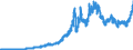 Indicator: Securities portfolios by category of banks / Total / Big banks