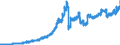 Indicator: Securities portfolios by category of banks / Total / Regional banks and other commercial banks