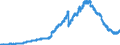Indicator: Securities portfolios by category of banks / Total / Landesbanken