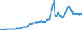 Indicator: Securities portfolios by category of banks / Total / Regional institutions of credit cooperatives (up to June 2016)