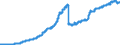 Indicator: Securities portfolios by category of banks / Total / Credit cooperatives