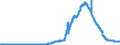 Indicator: Securities portfolios by category of banks / Total / Mortgage banks