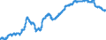 Indicator: Securities portfolios by category of banks / Total / Building and loan associations
