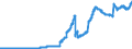 Indicator: Securities portfolios by category of banks / Total / Banks with special, development and other central support tasks