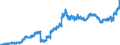 Indicator: Securities portfolios by category of banks / Total / Foreign banks