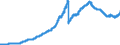 Indicator: Securities portfolios and participating interests / Securities portfolios / Bonds and debt securities / Total / All categories of banks