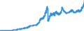 Indicator: Securities portfolios / Bonds and debt securities / Total / Commercial banks
