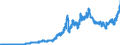 Indicator: Securities portfolios / Bonds and debt securities / Total / Big banks