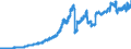 Indicator: Securities portfolios / Bonds and debt securities / Total / Regional banks and other commercial banks