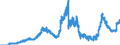 Indicator: Securities portfolios / Bonds and debt securities / Total / Branches of foreign banks