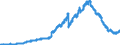 Indicator: Securities portfolios / bonds and debt securities / Total / Landesbanken