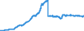 Indicator: Securities portfolios / Bonds and debt securities / Total / Savings banks