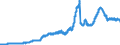 Indicator: Securities portfolios / Bonds and debt securities / Total / Regional institutions of credit cooperatives (up to June 2016)