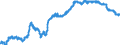 Indicator: Securities portfolios / bonds and debt securities / total / Building and loan associations