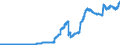 Indicator: Securities portfolios / bonds and debt securities / total / Banks with special, development and other central support tasks
