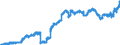 Indicator: Securities portfolios / bonds and debt securities / total / Foreign banks