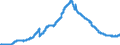 Indicator: Securities portfolios and participating interests / Securities portfolios / Bonds and debt securities / of which floating rate notes / All categories of banks