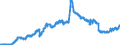 Indicator: Securities portfolios / Bonds and debt securities / Floating rate notes / Commercial banks