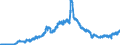 Indicator: Securities portfolios / Bonds and debt securities / Floating rate notes / Big banks