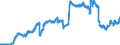 Indicator: Securities portfolios / Bonds and debt securities / Floating rate notes / Regional banks and other commercial banks
