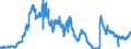 Indicator: Securities portfolios / Bonds and debt securities / Floating rate notes / Branches of foreign banks