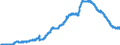 Indicator: Securities portfolios / Bonds and debt securities / Floating rate notes / Savings banks