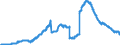 Indicator: Securities portfolios / Bonds and debt securities / Floating rate notes / Regional institutions of credit cooperatives (up to June 2016)
