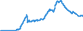 Indicator: Securities portfolios / Bonds and debt securities / Floating rate notes / Credit cooperatives