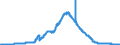 Indicator: Securities portfolios / Bonds and debt securities / Floating rate notes / Mortgage banks