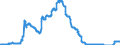 Indicator: Securities portfolios / Bonds and debt securities / Floating rate notes / Building and loan associations