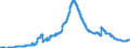 Indicator: Securities portfolios / Bonds and debt securities / Floating rate notes / Banks with special, development and other central support tasks