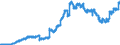 Indicator: Securities portfolios / Bonds and debt securities / Floating rate notes / Foreign banks