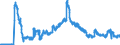 Indicator: Securities portfolios / Bonds and debt securities / Zero coupon bonds / All categories of banks