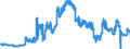Indicator: Securities portfolios / Bonds and debt securities / Zero coupon bonds / Commercial banks