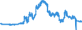 Indicator: Securities portfolios / Bonds and debt securities / Zero coupon bonds / Big banks