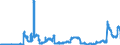 Indicator: Securities portfolios / Bonds and debt securities / Zero coupon bonds / Regional banks and other commercial banks