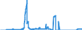 Indicator: Securities portfolios / Bonds and debt securities / Zero coupon bonds / Branches of foreign banks