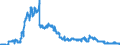 Indicator: Securities portfolios / Bonds and debt securities / Zero coupon bonds / Savings banks