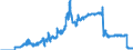Indicator: Securities portfolios / Bonds and debt securities / Zero coupon bonds / Mortgage banks