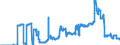 Indicator: Securities portfolios / Bonds and debt securities / Zero coupon bonds / Banks with special, development and other central support tasks