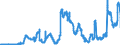 Indicator: Securities portfolios / Bonds and debt securities / Zero coupon bonds / Foreign banks