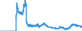 Indikator: Wertpapiere von In- und Ausländern / Fremdwährungsanleihen / Sparkassen