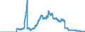 Indicator: Securities portfolios / bonds and debt securities / foreign currency bonds / Mortgage banks