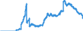 Indicator: Securities portfolios / bonds and debt securities / foreign currency bonds / Banks with special, development and other central support tasks